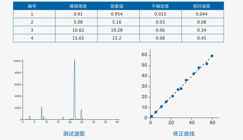 TrueX COAT经典款镀层分析仪(图1)